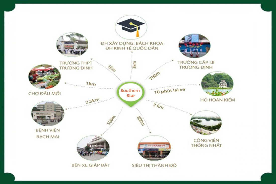 Căn hộ Southern Star Geleximco Hà Nội