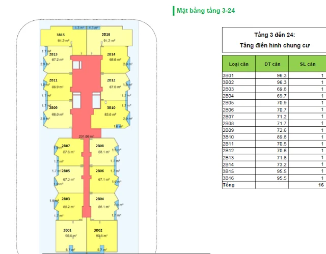 Dự án Green Bay Premium Hạ Long