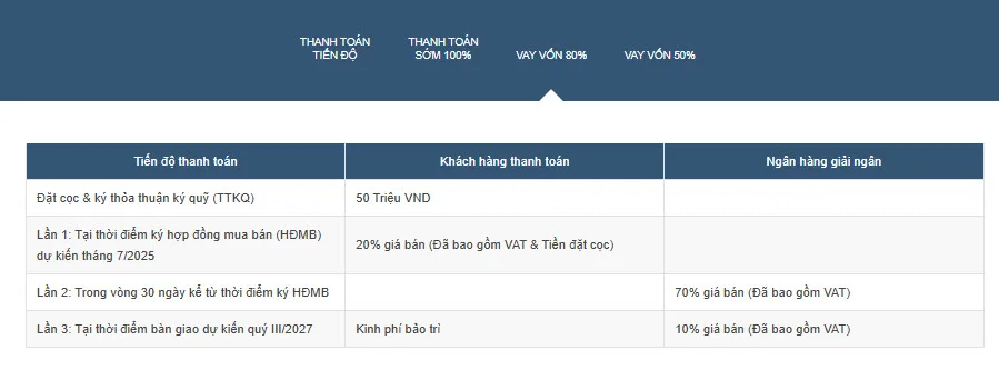 Masteri Grand Avenue: Dự án căn hộ tại Đông Anh- Ảnh 13. Masteri Grand Avenue: Dự án căn hộ tại Đông Anh- Ảnh 13.