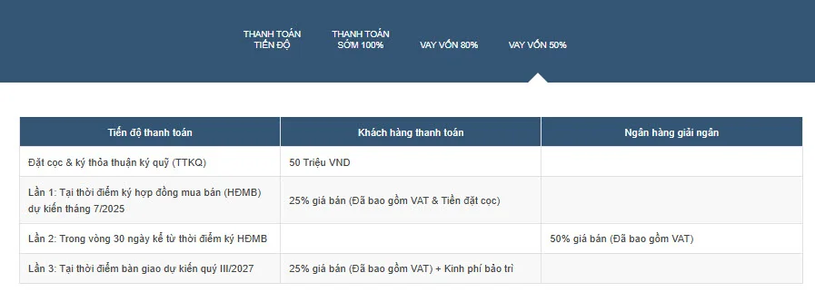 Masteri Grand Avenue: Dự án căn hộ tại Đông Anh- Ảnh 14. Masteri Grand Avenue: Dự án căn hộ tại Đông Anh- Ảnh 14.
