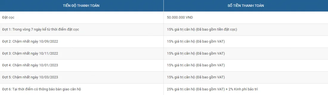 Masteri Waterfront: Dự án khu căn hộ chung cư tại thành phố Hà Nội
