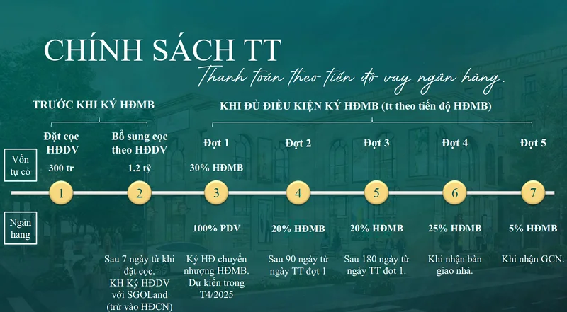 Phú Thị Riverside: Tổ hợp liền kề shophouse, biệt thự, nhà ở xã hội tại Hà Nội- Ảnh 7.