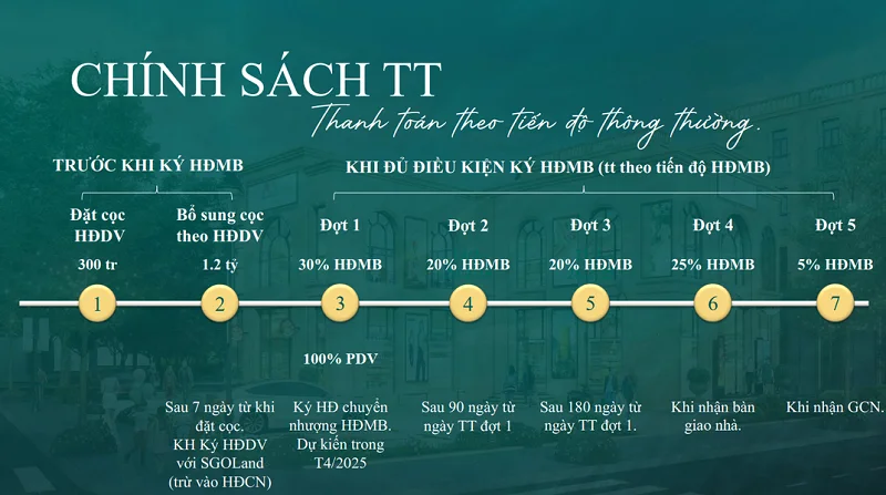 Phú Thị Riverside: Tổ hợp liền kề shophouse, biệt thự, nhà ở xã hội tại Hà Nội- Ảnh 8.