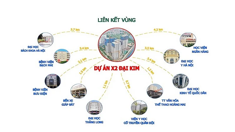 X2 Đại Kim: Dự án chung cư tại Hà Nội